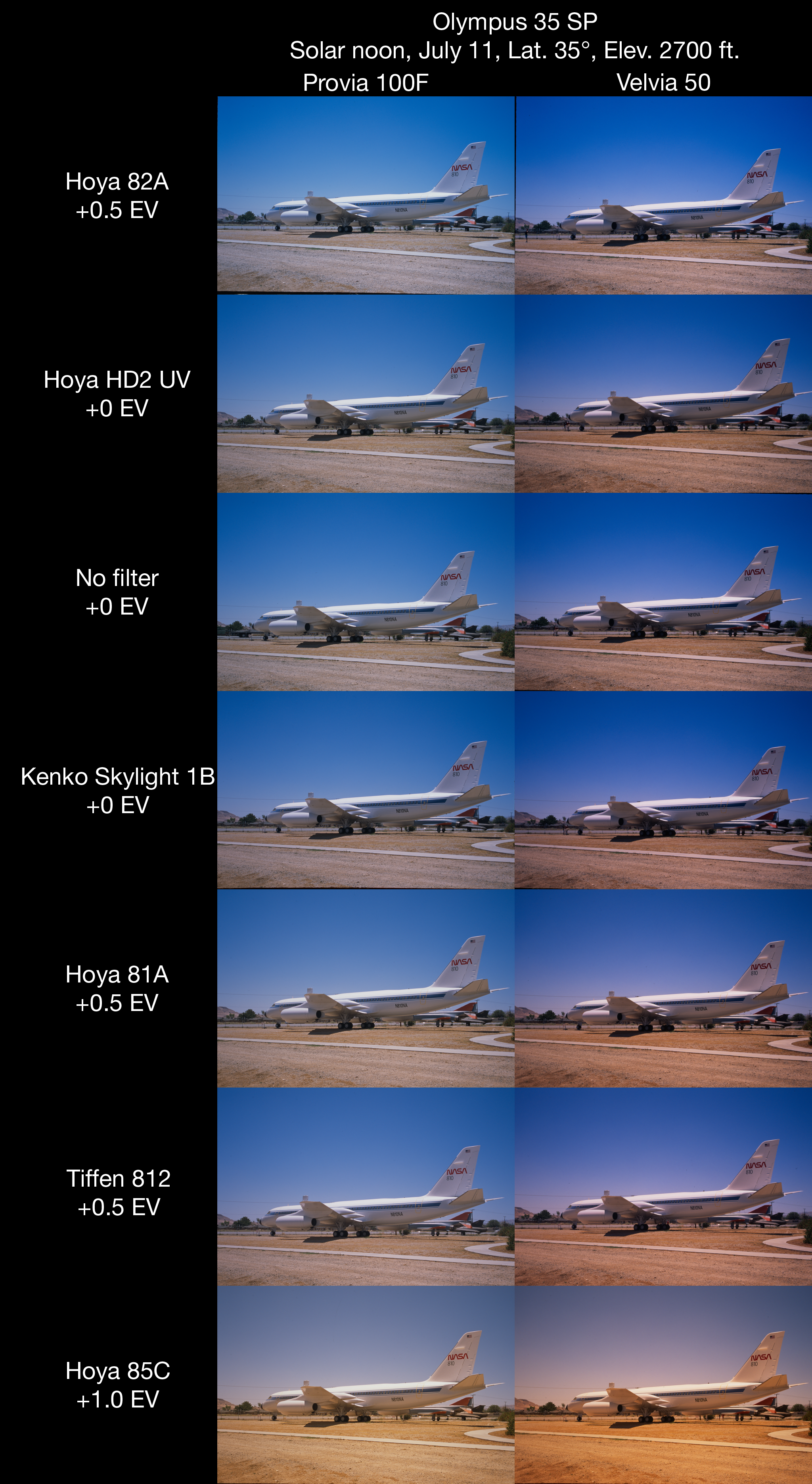 Another slide film filter comparison